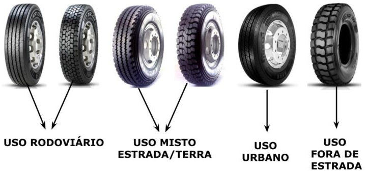 Pneu - Na verdade toda informação sobre o pneu pouco é divulgada e na sua maioria, somente aro e tamanho são as informações observadas no momento de comprar...